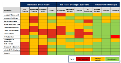 Competitive UX Audit