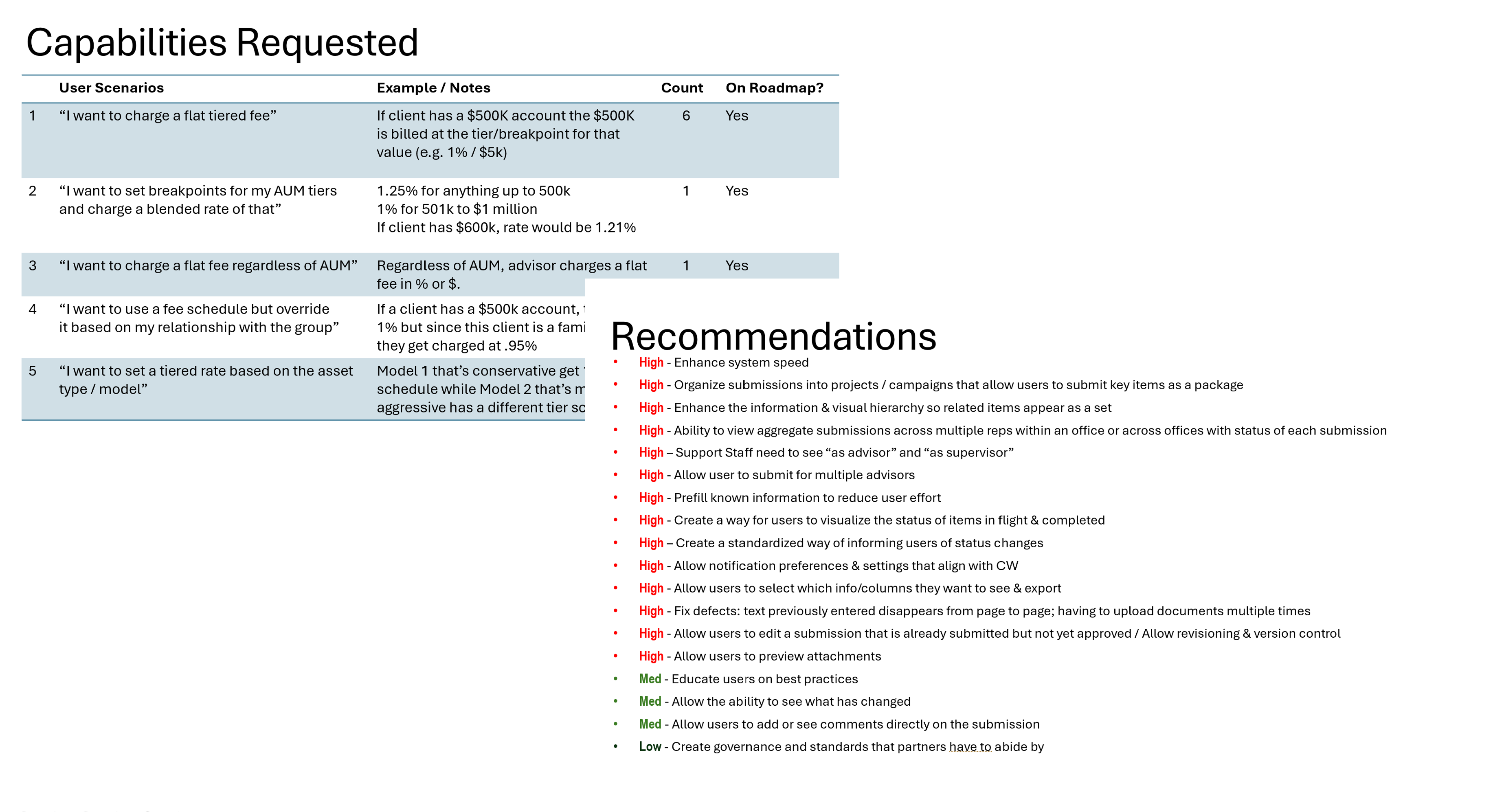 Usability Findings Deck