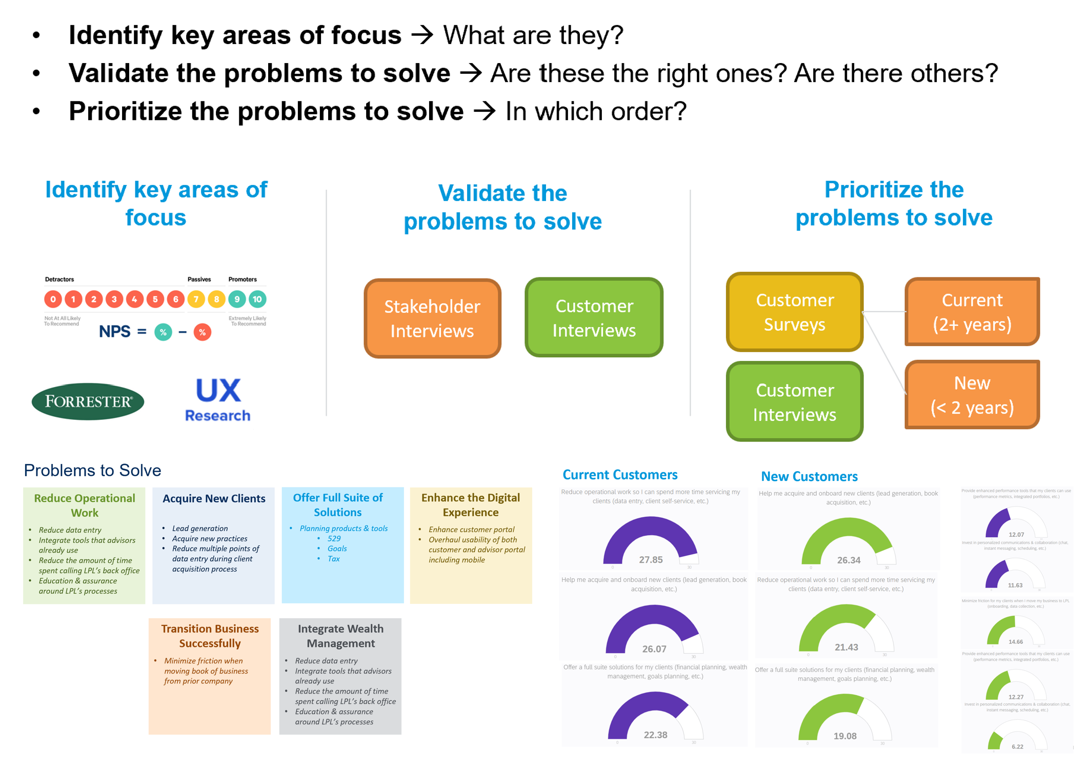 Roadmap Alignment & Visioning for Client Experience