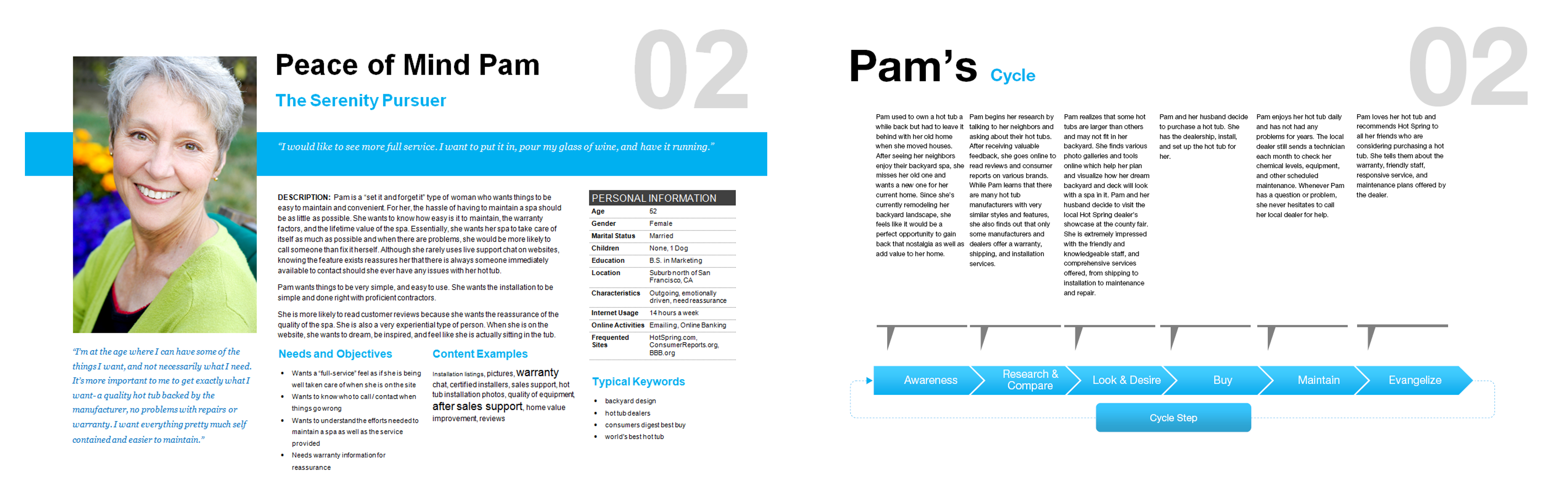 Persona Development: B2C Customer