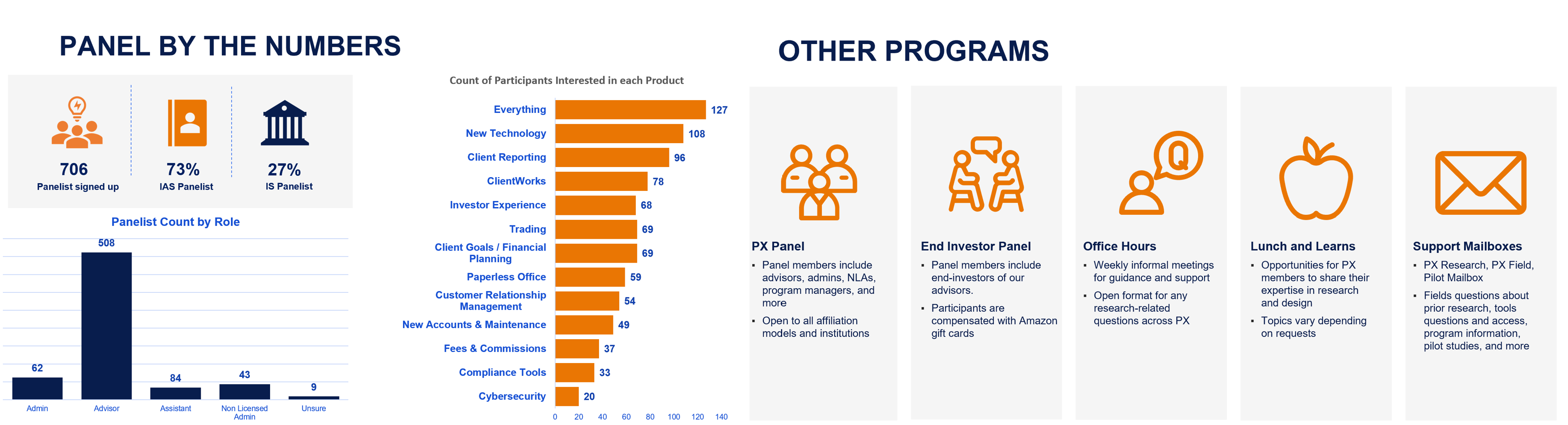 Research Operations Framework