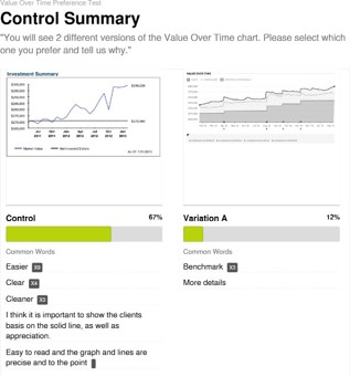 Unmoderated User Testing