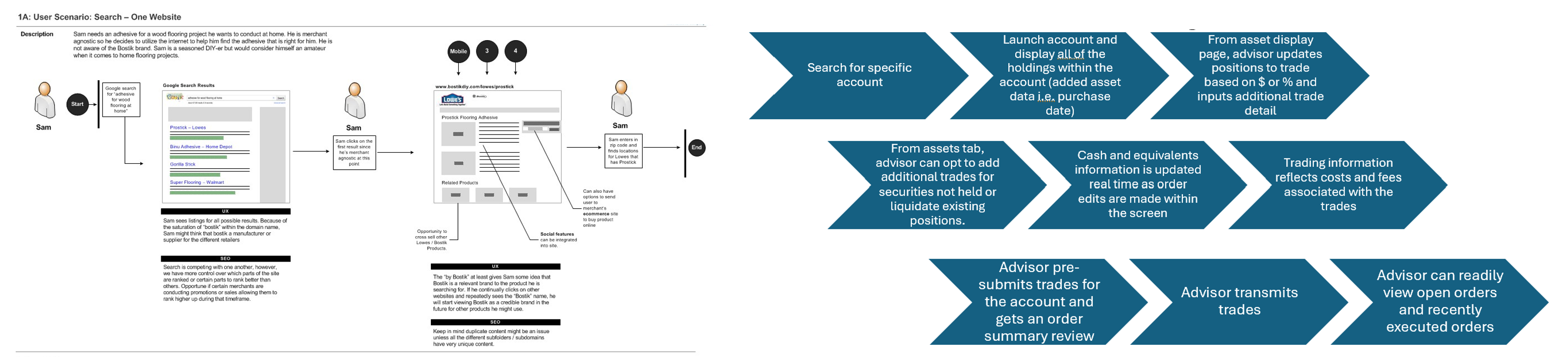 User Task Analysis
