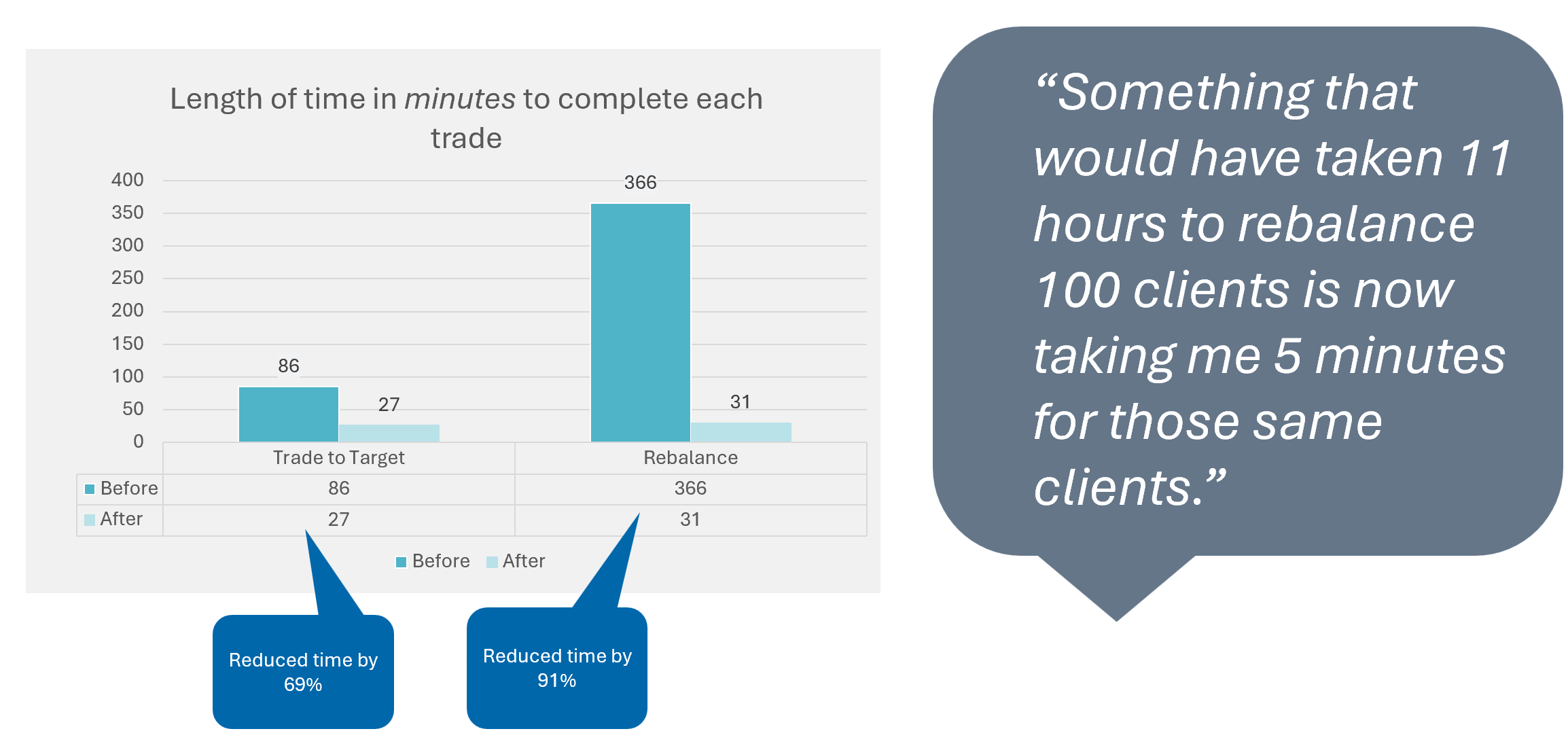 Enhanced Trading & Rebalancing Transformation